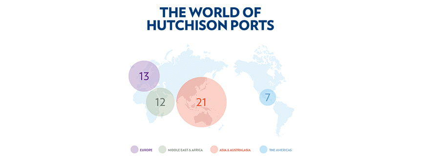 Discover our network of ports - HPH Trust